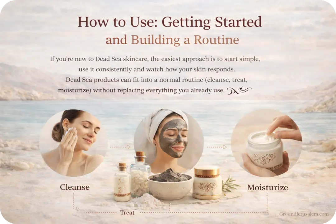 FAQ How to Use Getting Started Building a Routine